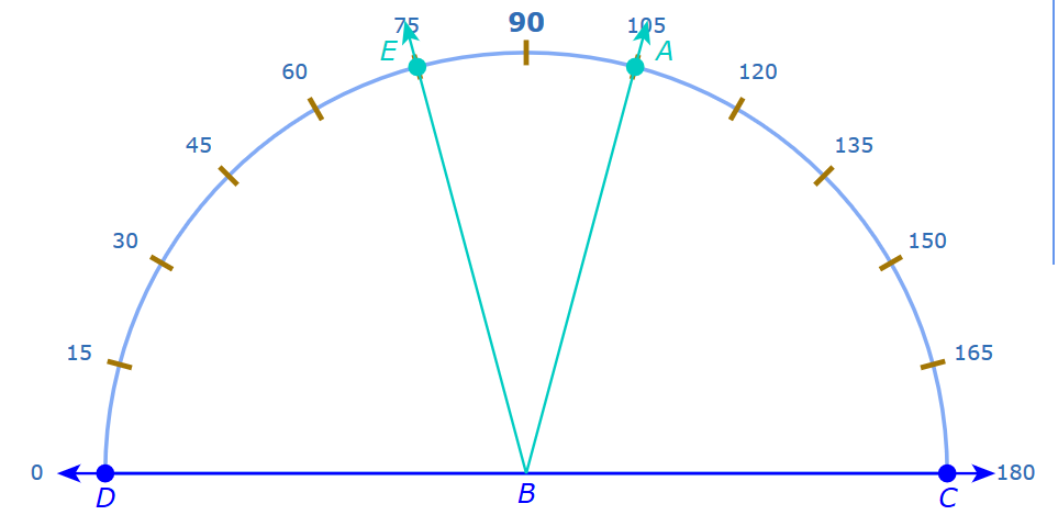 Example Protractor
