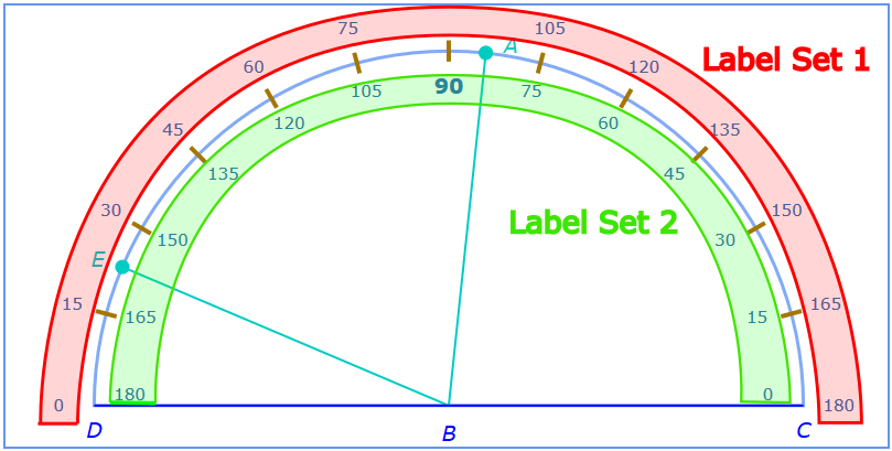CTAT Label Diagram